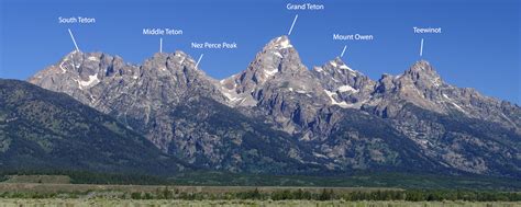 grand teton translation|tetons meaning in english.